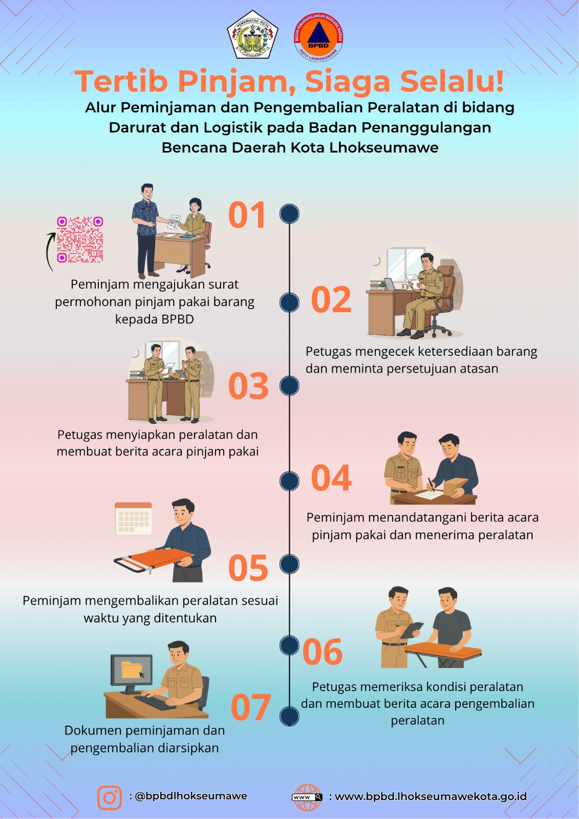 Tata Cara Peminjaman Sarana Prasarana