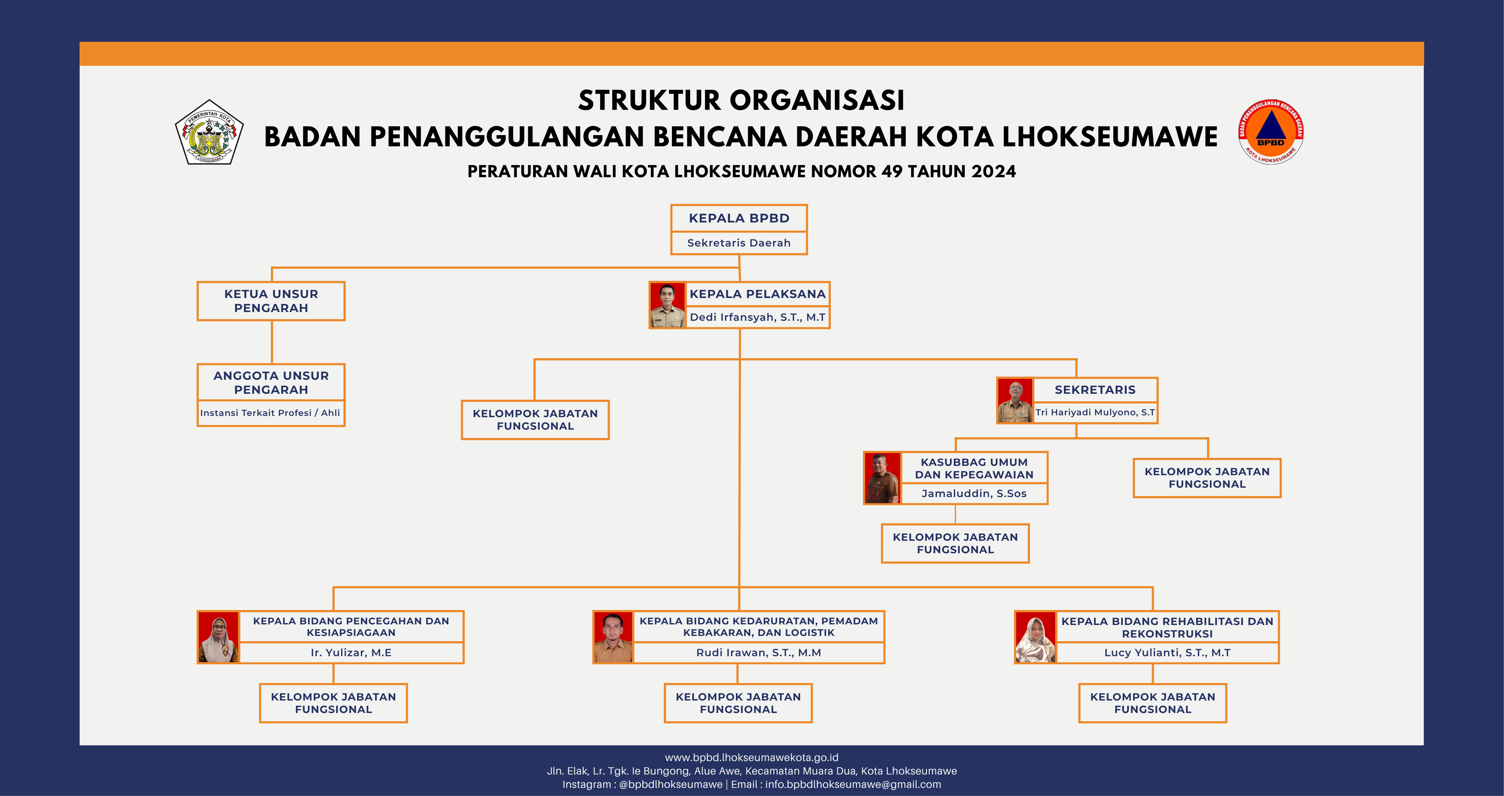 Struktur Organisasi BPBD Kota Lhokseumawe